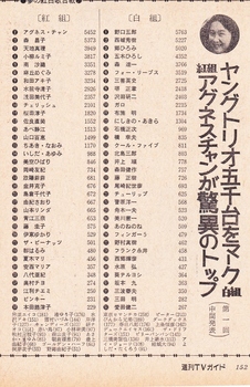 19731102夢の紅白歌合戦.jpg